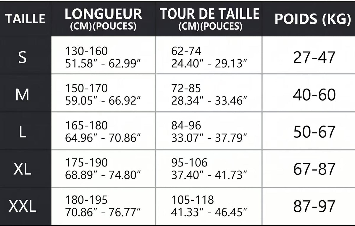PostureMax – Réalignement naturel de votre colonne vertébrale pour vous redresser avec aisance sans le moindre effort