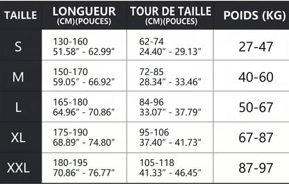 PostureMax – Réalignement naturel de votre colonne vertébrale pour vous redresser avec aisance sans le moindre effort