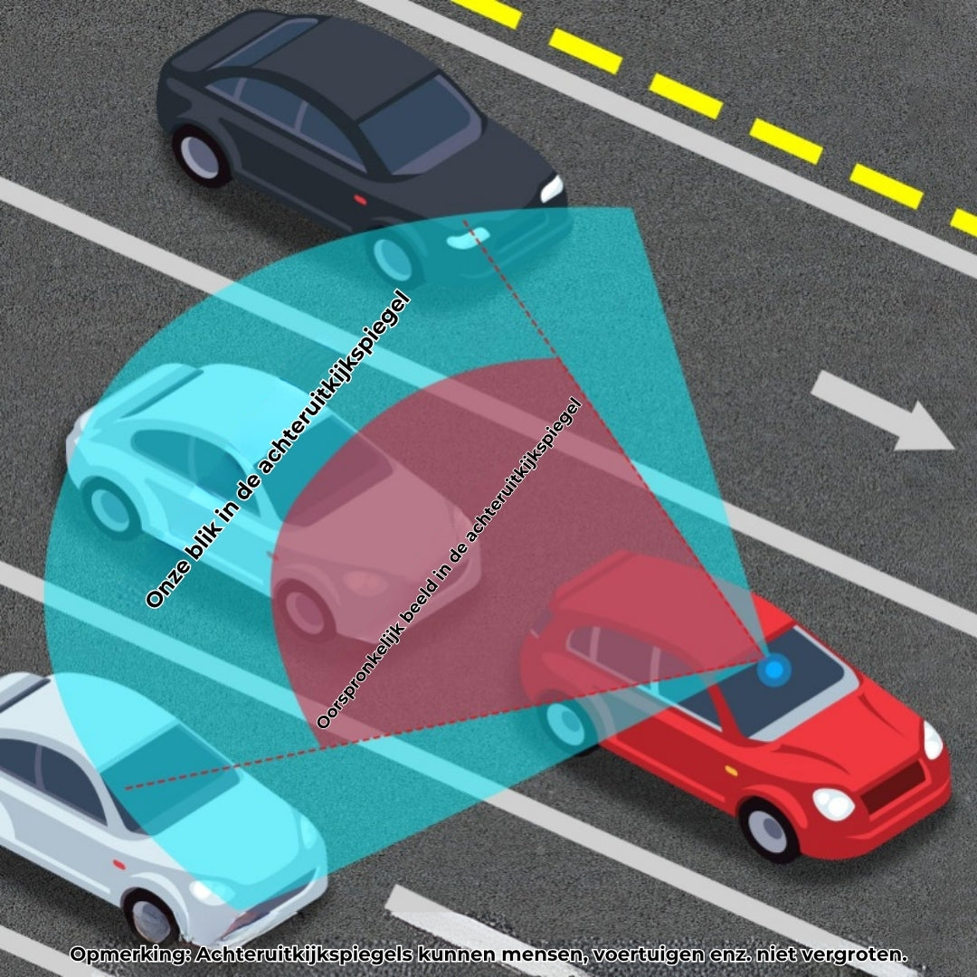PanoView – Rétroviseur panoramique à clipser pour doubler votre visibilité et éliminer efficacement les angles morts