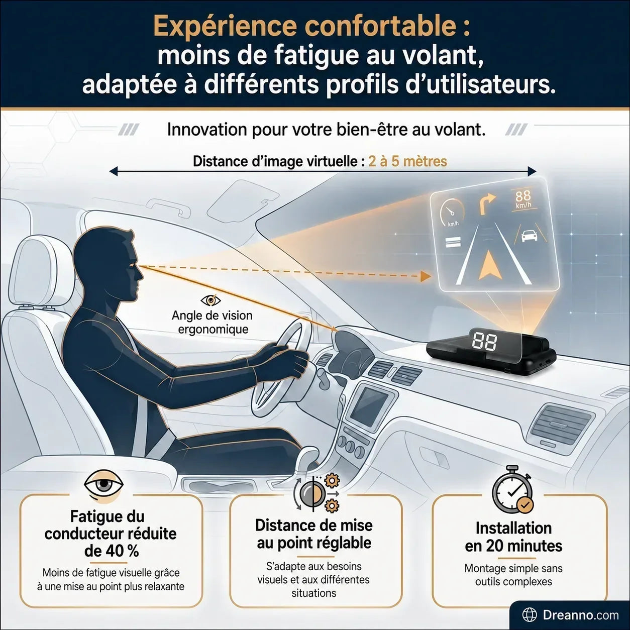 ClearSpeed – Compteur numérique parfaitement clair pour une lecture instantanée de la vitesse, de jour comme de nuit
