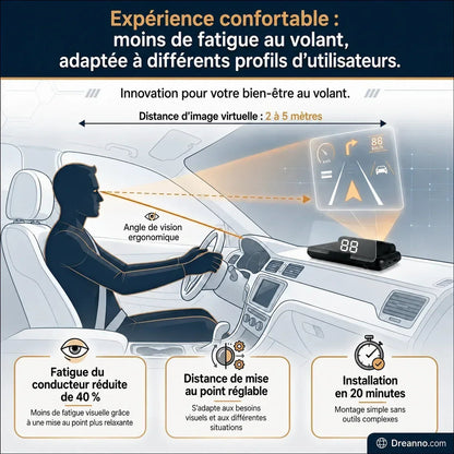ClearSpeed – Compteur numérique parfaitement clair pour une lecture instantanée de la vitesse, de jour comme de nuit