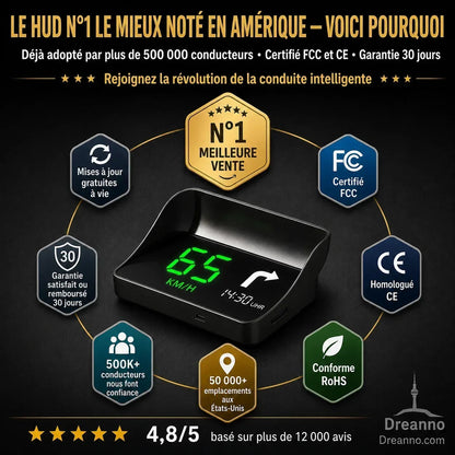 ClearSpeed – Compteur numérique parfaitement clair pour une lecture instantanée de la vitesse, de jour comme de nuit
