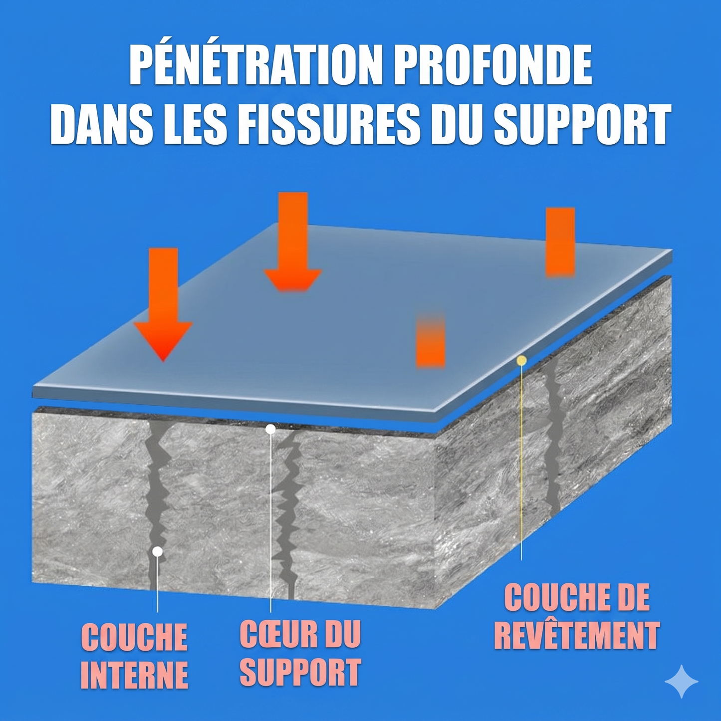 AquaShield Pro – Le mastic d'étanchéité flexible pour une protection anti-fuites absolue