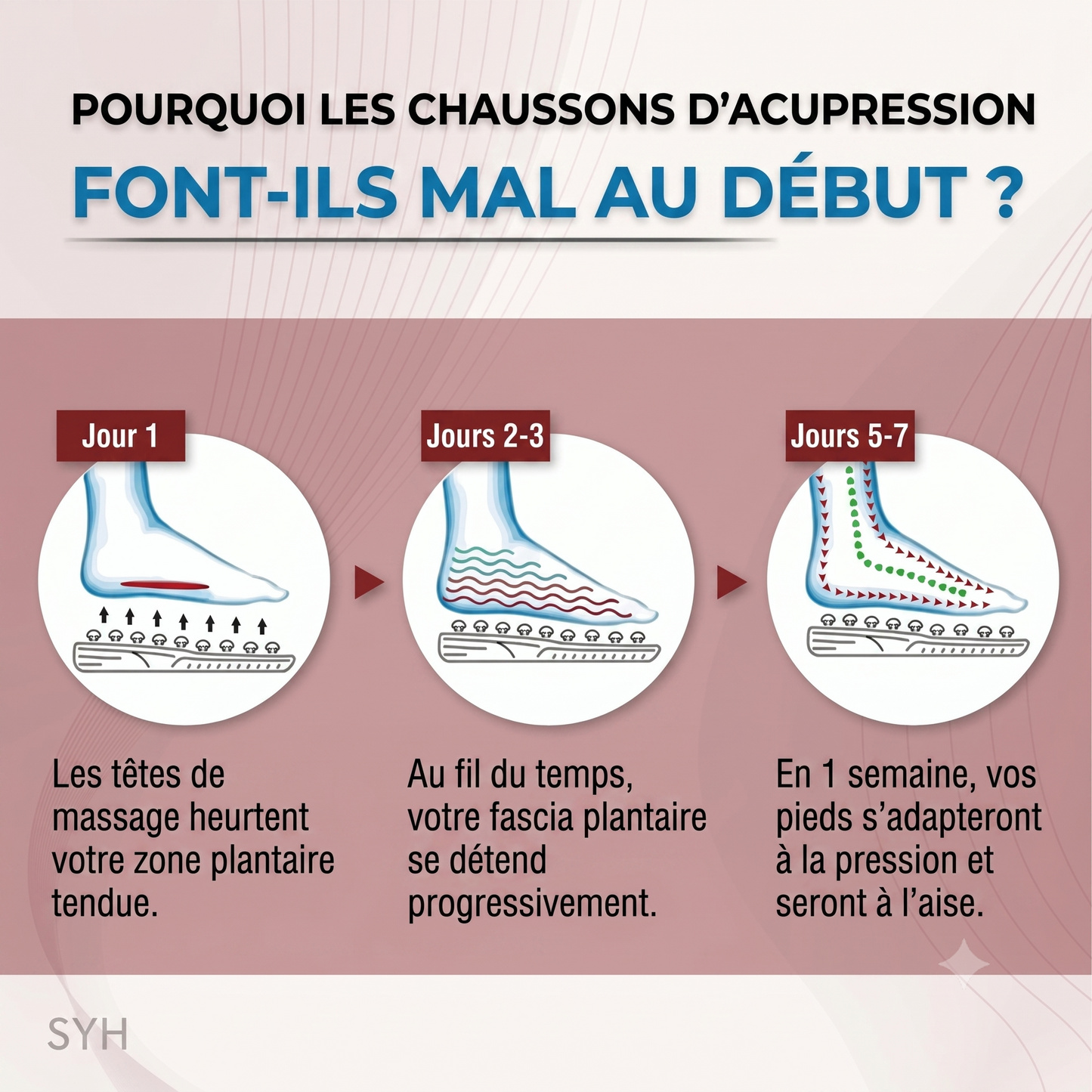 HolisticWalk Pro – Les pantoufles de réflexologie pour réduire le stress et la fatigue