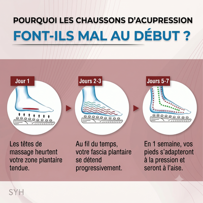 HolisticWalk Pro – Les pantoufles de réflexologie pour réduire le stress et la fatigue