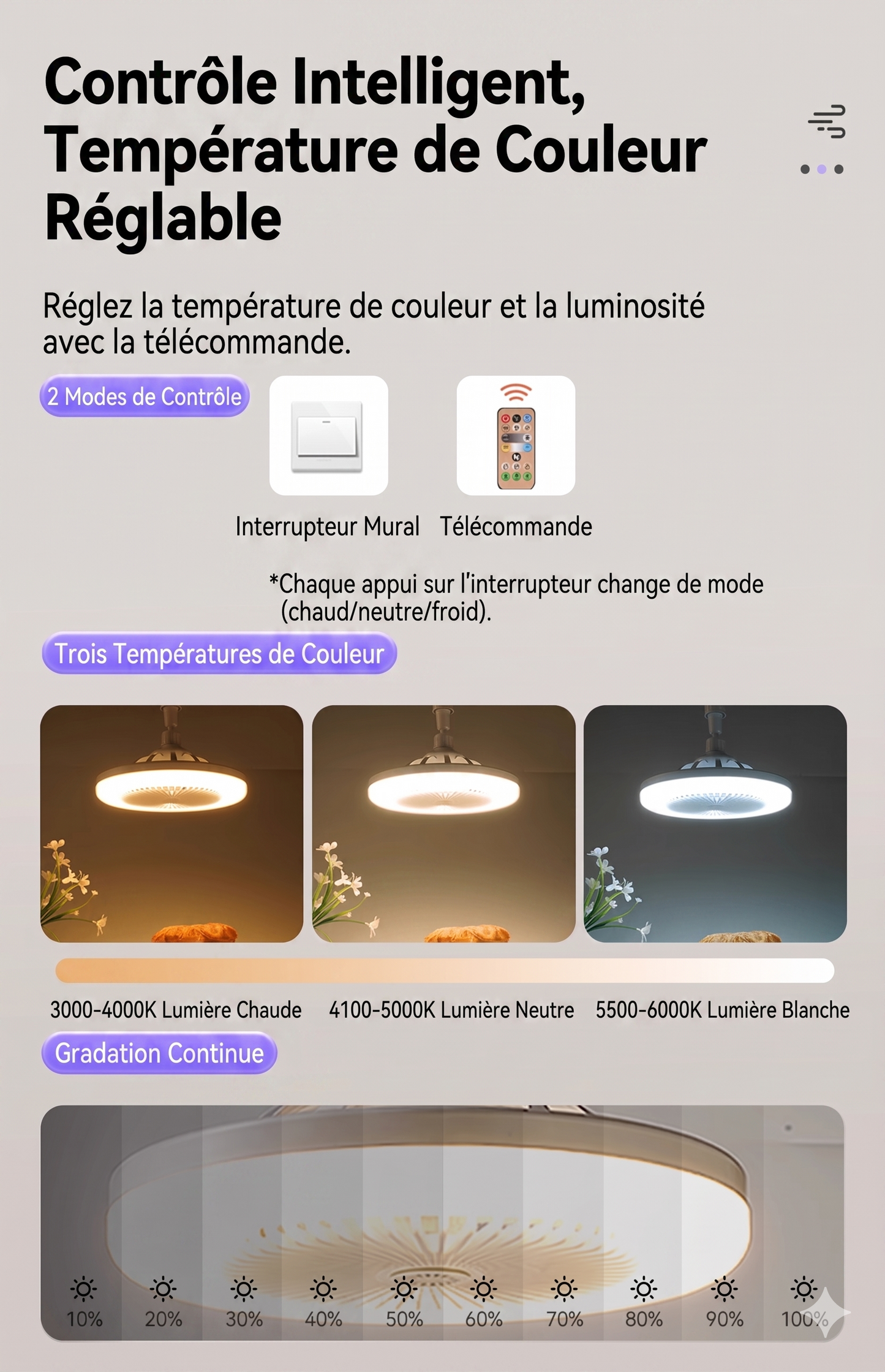 AeroLumi – La solution multifonction combinant ventilation rafraîchissante et éclairage LED