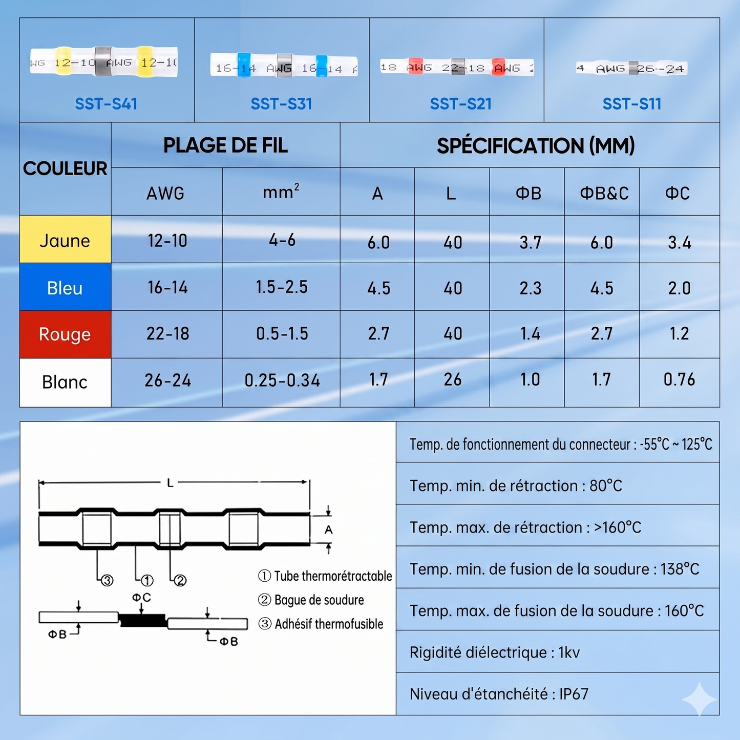 SolderSeal Pro – Le manchon de soudure tout-en-un pour des connexions électriques étanches