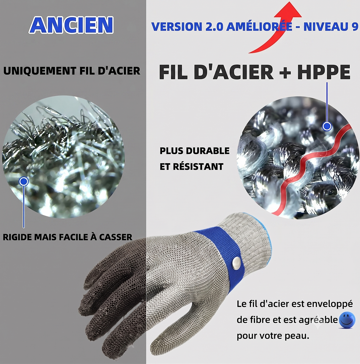 ArmorGlove – Gant anti-coupure extrême de niveau ANSI A9