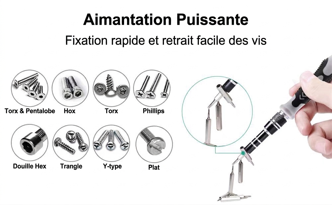 OmniFix 115 – Le kit de tournevis de précision 115 en 1 pour tous vos besoins de démontage