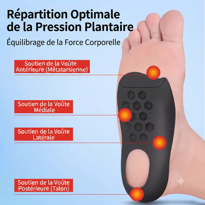 OrthoAlign – Support ergonomique pour corriger les pieds plats
