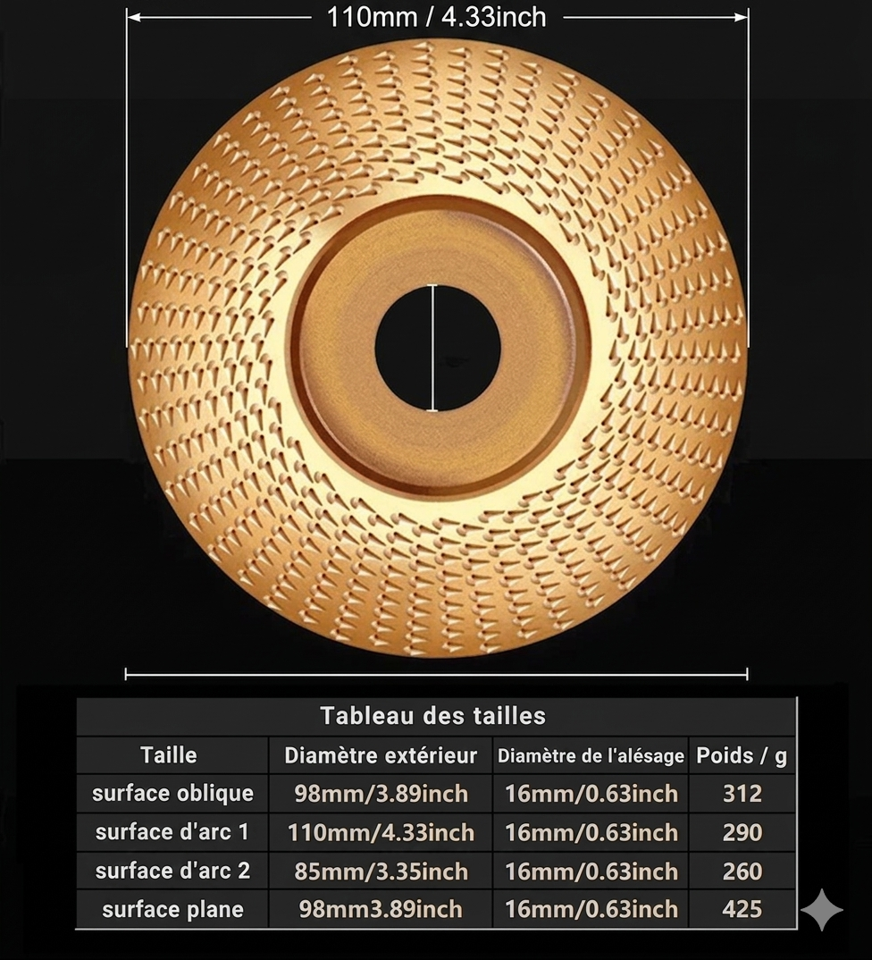 TurboGrind Pro – La meule en acier au carbone pour un façonnage ultra-rapide et sans effort