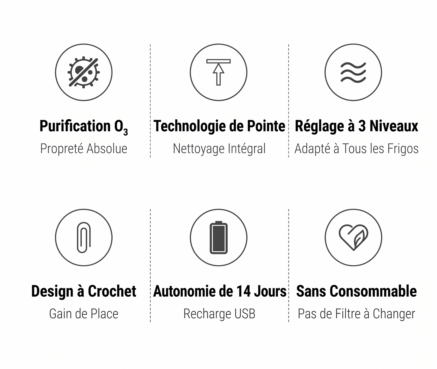 PureZon – Le purificateur à l'ozone avancé pour prolonger la fraîcheur et stériliser votre réfrigérateur