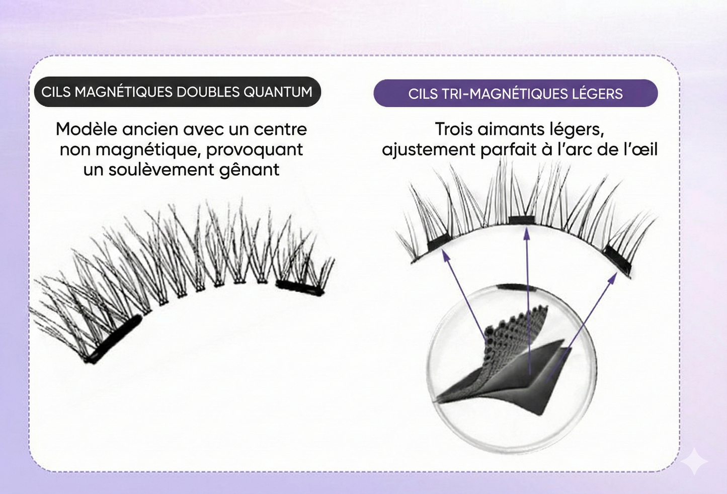 MagneLash™ – Le regard sublime en un clic