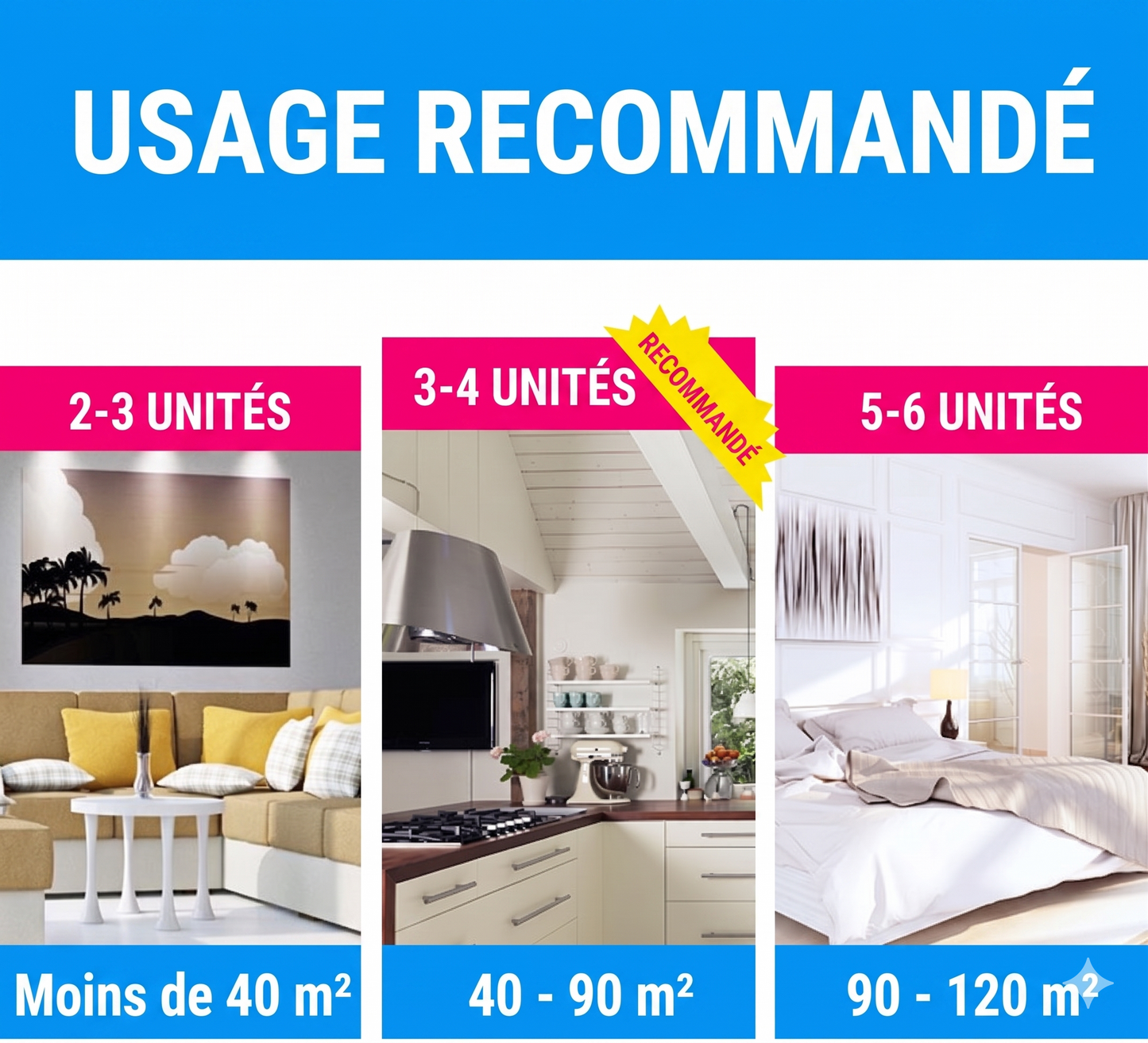 RoachTrap Pro – Le piège à cafards réutilisable et confiné pour une maison saine  （10 paquets d'appâts offerts）