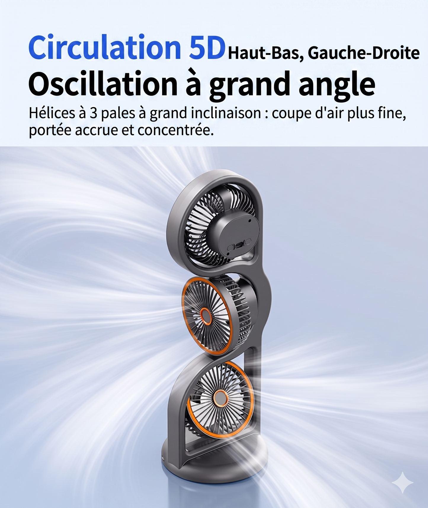 OmniFlow 360 – Le circulateur d'air indépendant multi-directions