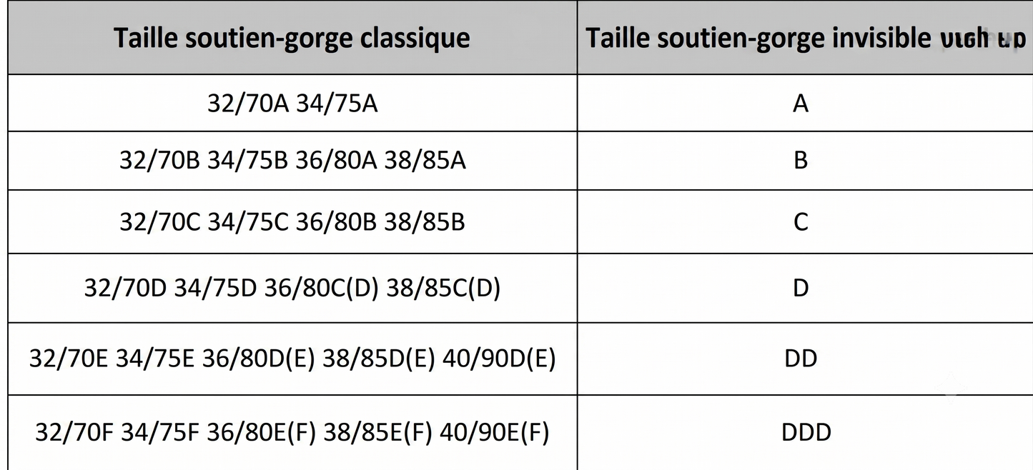 SecretLift – Le soutien-gorge adhésif invisible et galbant
