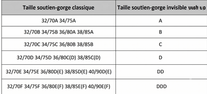 SecretLift – Le soutien-gorge adhésif invisible et galbant