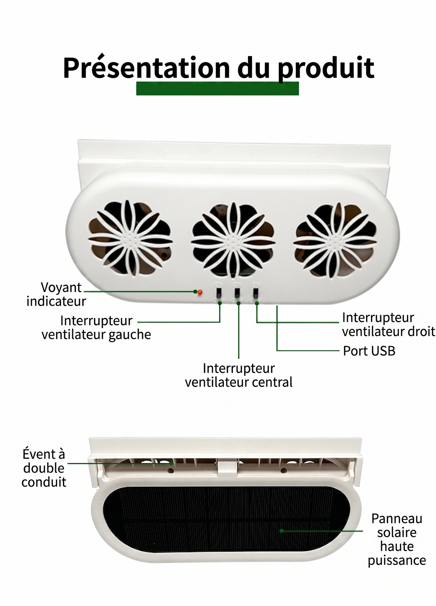 AutoPur – L'extracteur d'air silencieux à 3 turbines pour éliminer la chaleur extrême et les odeurs tenaces