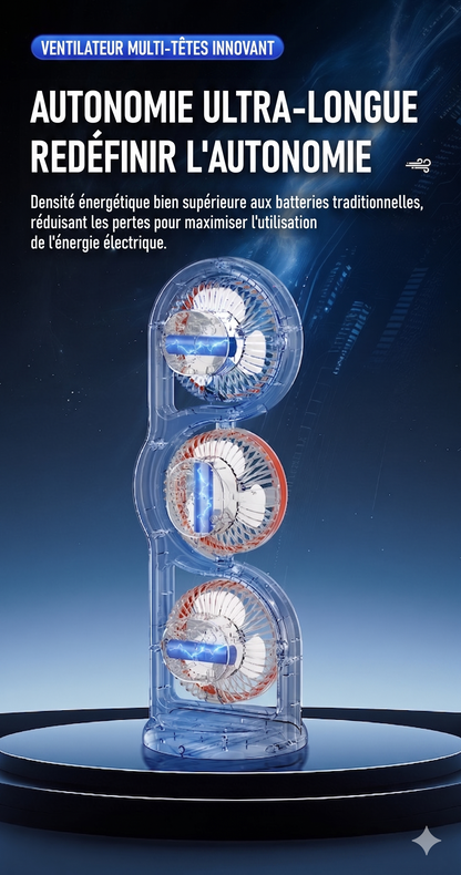 OmniFlow 360 – Le circulateur d'air indépendant multi-directions