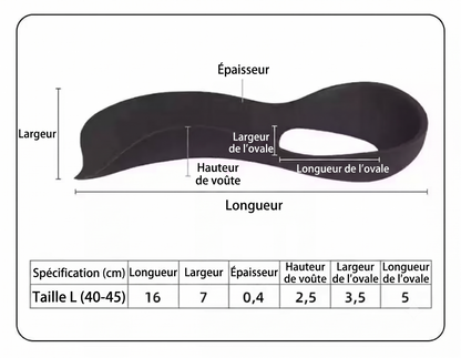 OrthoAlign – Support ergonomique pour corriger les pieds plats