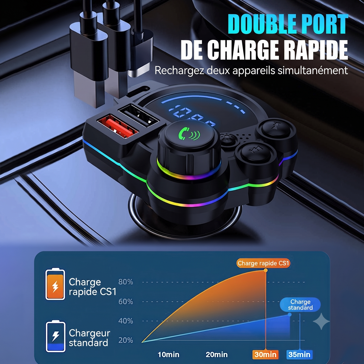 AutoSync – Transmetteur BT 5.3 à connexion ultra-stable