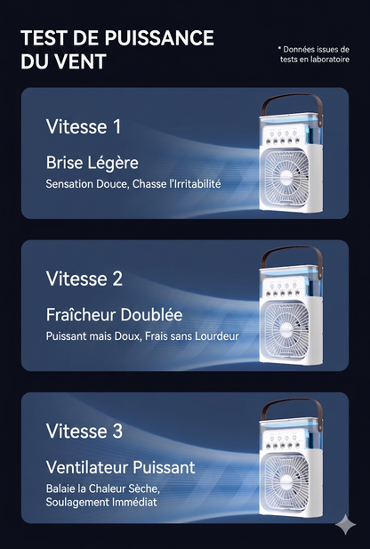 MistBreeze Pro – Le ventilateur humidificateur à brume glacée