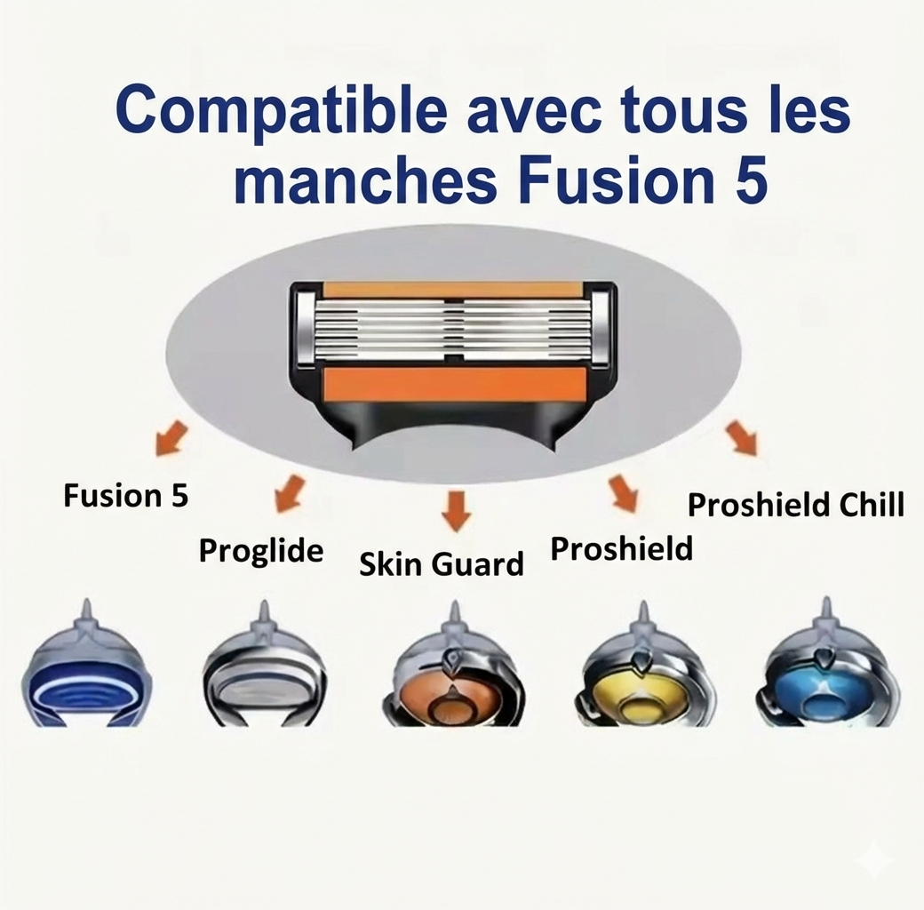 ProShave 6™ – Le rasage pro en un passage