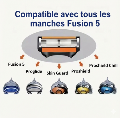 ProShave 6™ – Le rasage pro en un passage