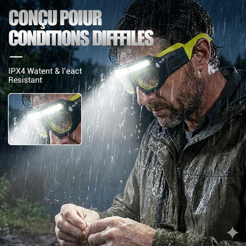 OptiScan Pro™ – Protection oculaire haute performance et système d'éclairage réactif USB