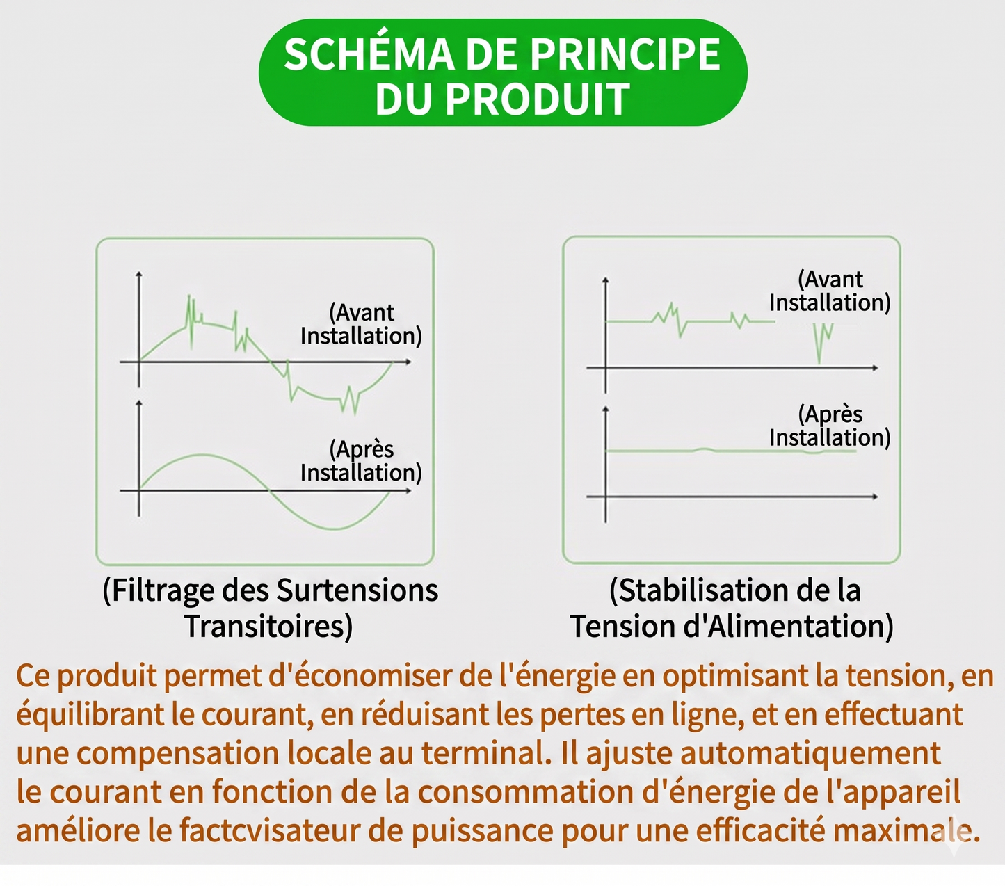 PowerBalance – Équilibrage du courant et simplicité d'installation