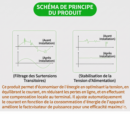 PowerBalance – Équilibrage du courant et simplicité d'installation