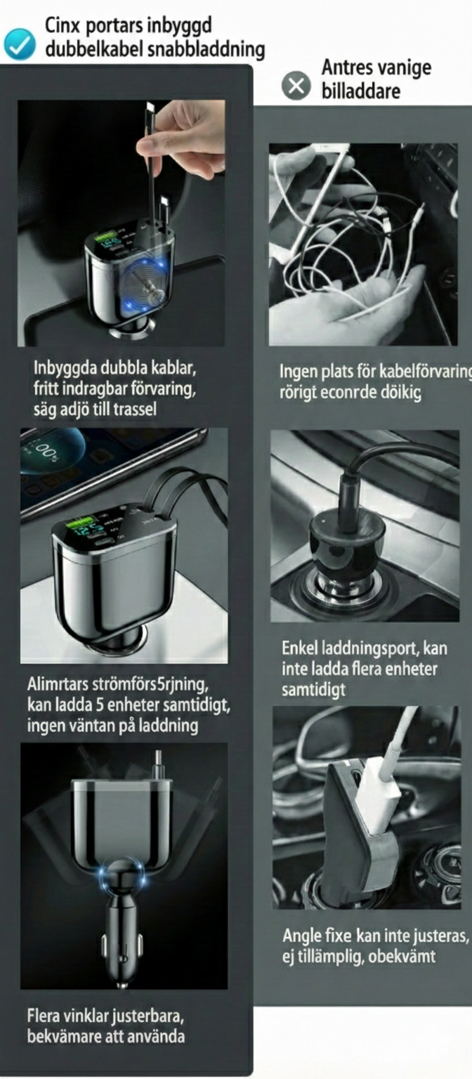 OmniDrive™ – 5 fonctions, zéro câble qui traîne
