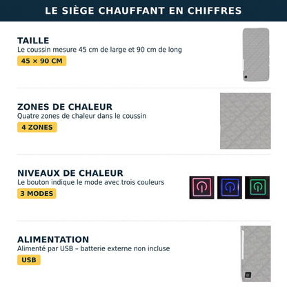 WarmSeat – Le siège thermique nomade à 3 niveaux de chaleur
