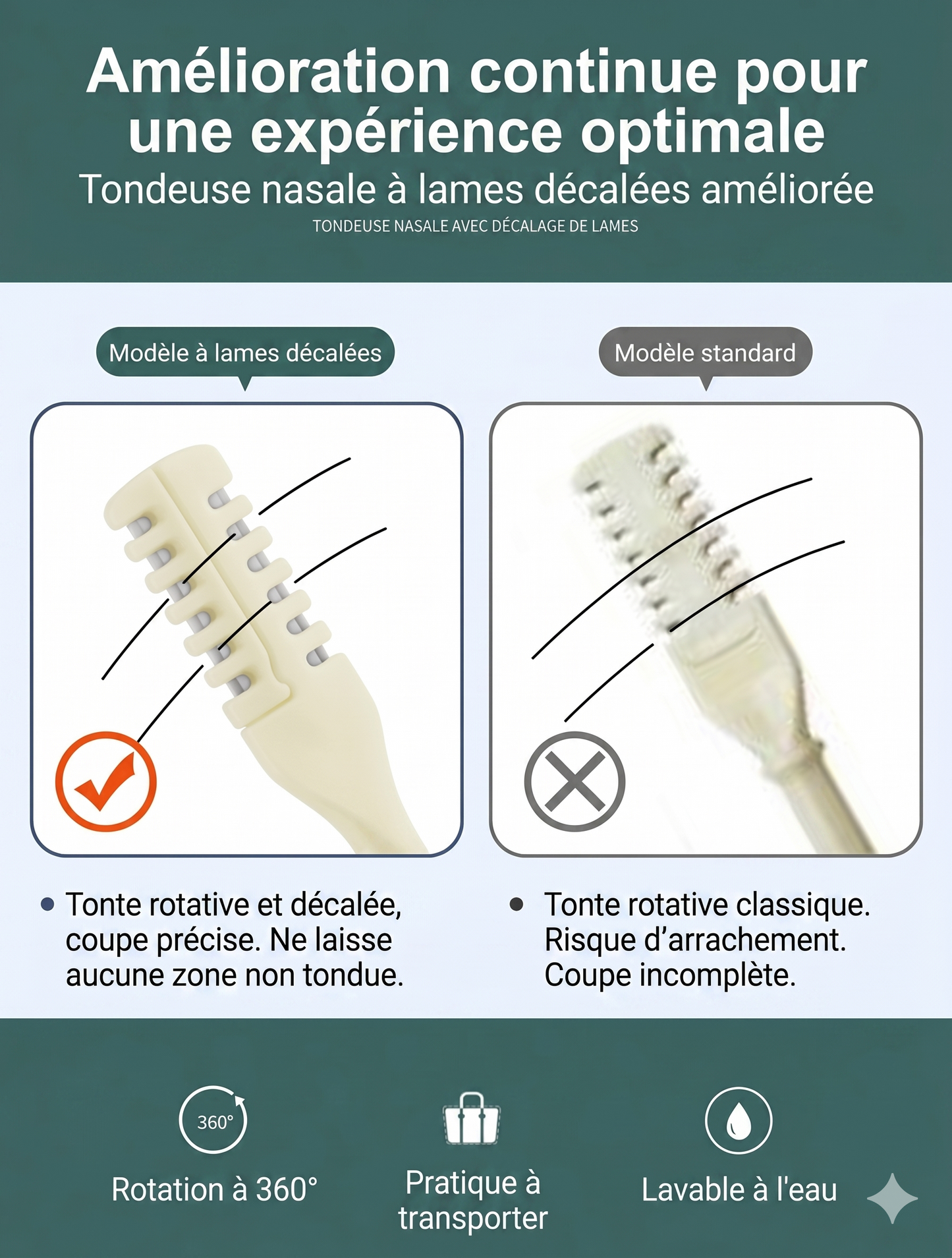 PocketTrim Pro – L'accessoire rotatif de précision pour les poils du nez et des oreilles