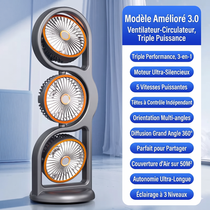 OmniFlow 360 – Le circulateur d'air indépendant multi-directions
