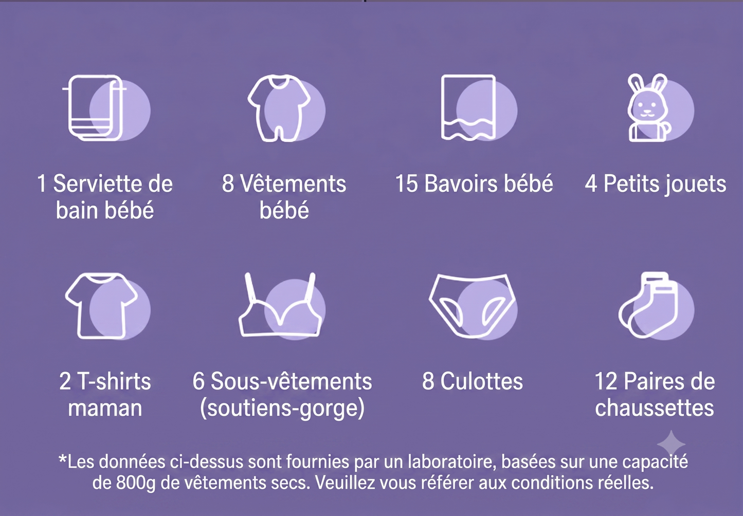 FoldWash Pro – La machine à laver portable et pliable pour simplifier votre quotidien