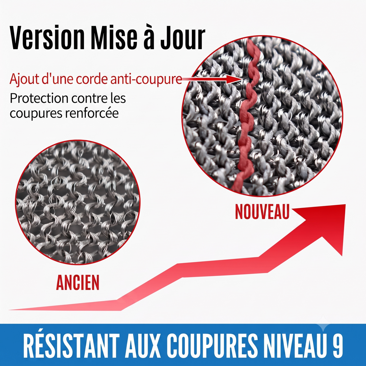ArmorGlove – Gant anti-coupure extrême de niveau ANSI A9