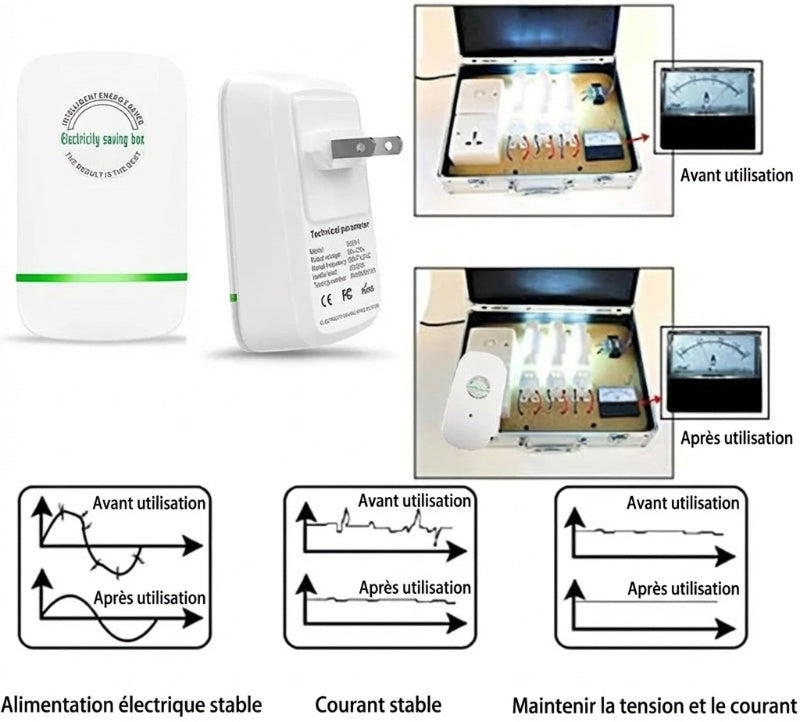 PowerBalance – Équilibrage du courant et simplicité d'installation